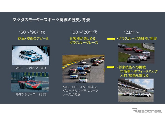 倶楽部MAZDA SPIRIT RACING チャレンジプログラム2025