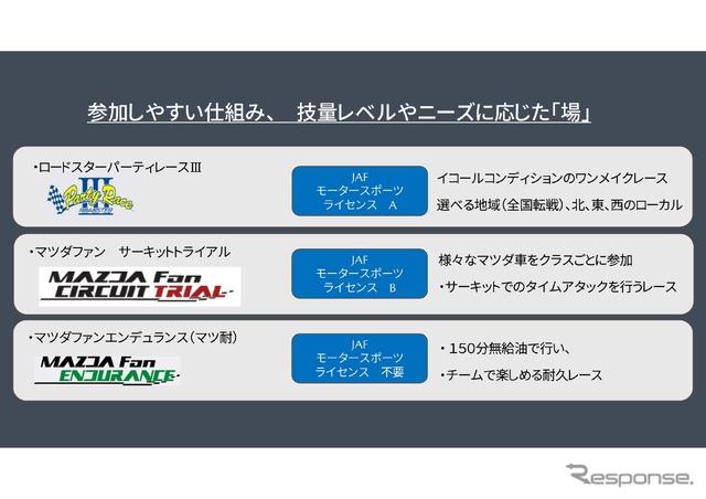 倶楽部MAZDA SPIRIT RACING チャレンジプログラム2025
