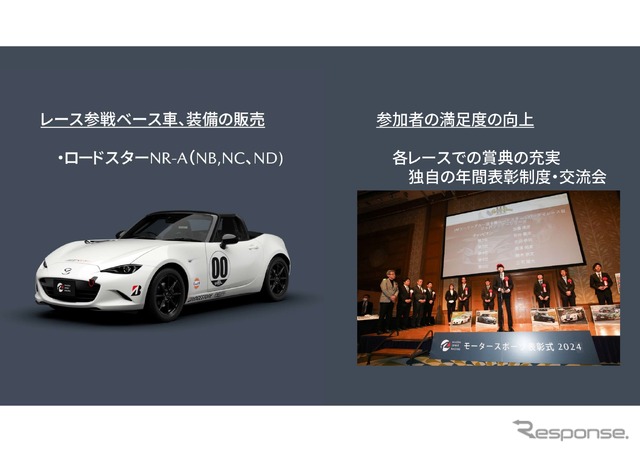 倶楽部MAZDA SPIRIT RACING チャレンジプログラム2025