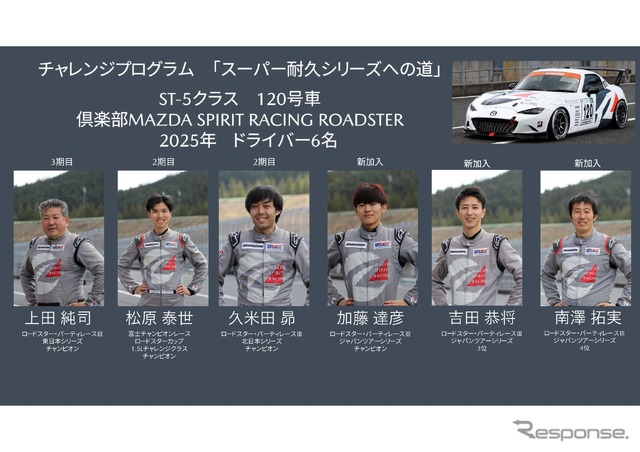 倶楽部MAZDA SPIRIT RACING チャレンジプログラム2025