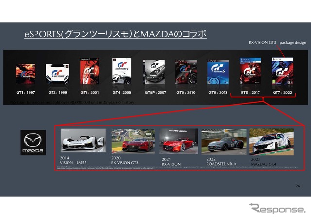 倶楽部MAZDA SPIRIT RACING チャレンジプログラム2025