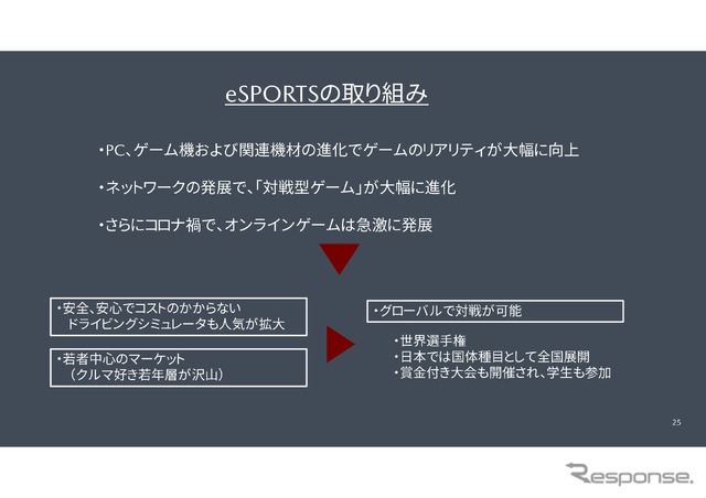 倶楽部MAZDA SPIRIT RACING チャレンジプログラム2025
