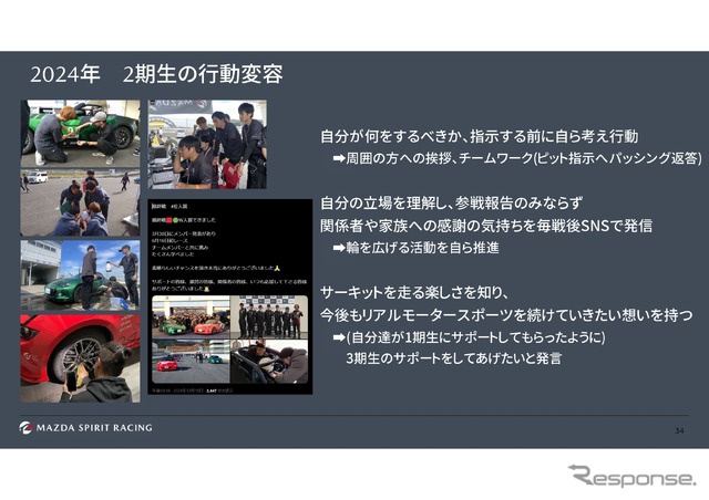 倶楽部MAZDA SPIRIT RACING チャレンジプログラム2025