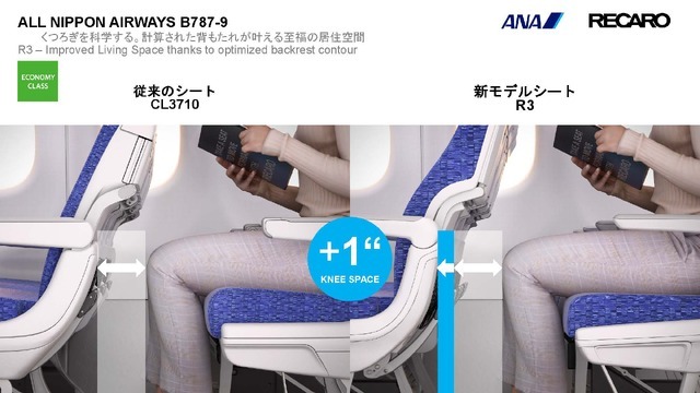 ANAの長距離機シートが生まれ変わる。RECARO製のシートにType-CとBluetoothオーディオ搭載
