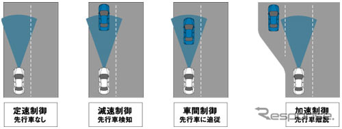 【新型ホンダ『アコード』発表】ドライバーに優しいシステムを装備