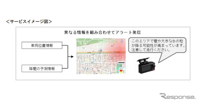 ドラレコによる降雹アラートサービスのイメージ
