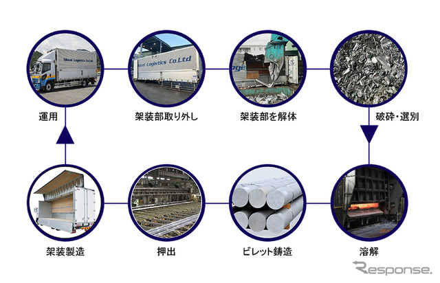 クローズドループイメージ図
