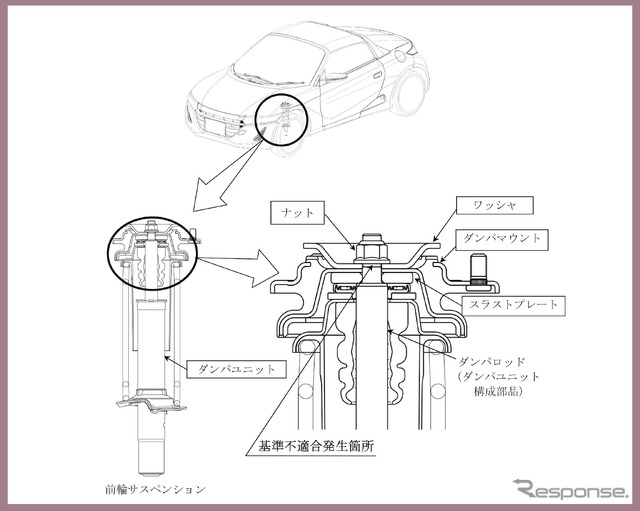 改善箇所