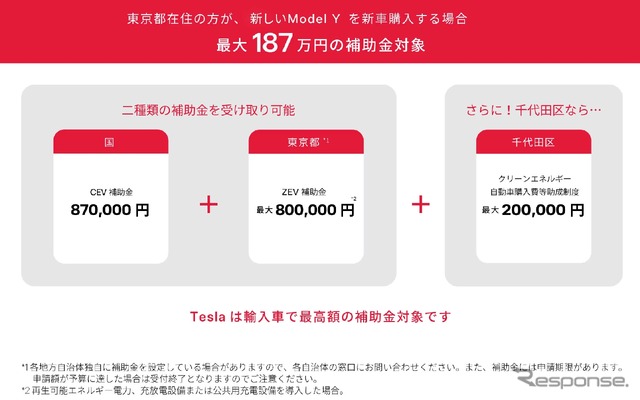 CEV（クリーンエネルギー自動車）の補助金が最大額の87万円に