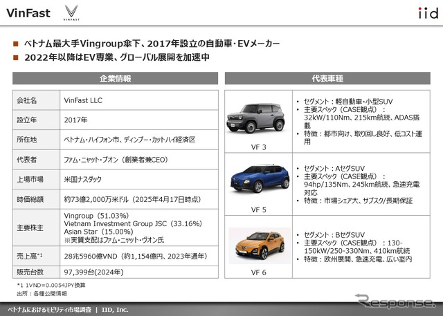 【調査レポート】ベトナムにおけるモビリティ市場調査~13社(四輪・二輪)の最新動向~
