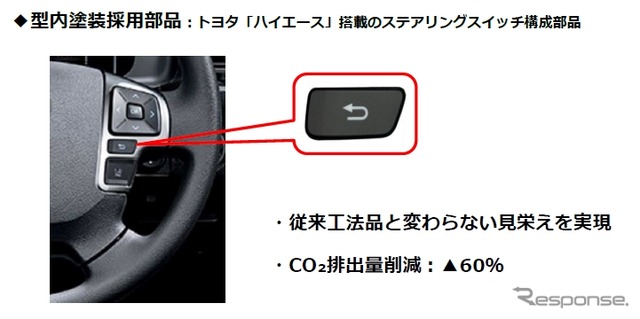 型内塗装技術がトヨタ・ハイエースのスイッチ部品に初めて採用