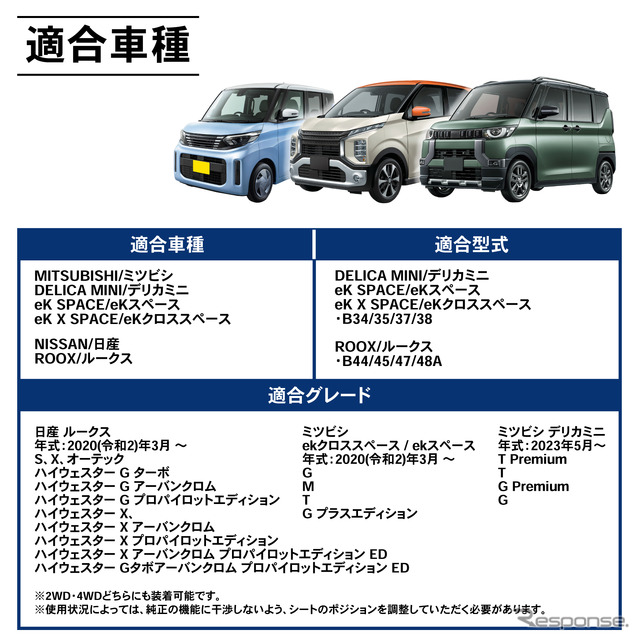 シートの隙間に入れ込むだけで収納と電源をカンタンに増設、クラフトワークスから『デリカミニ』系列車専用コンソールボックス登場