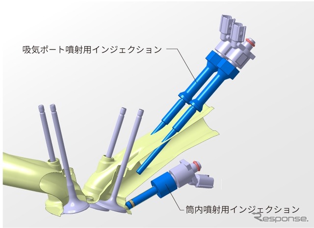 水素エンジン用デュアルインジェクションシステム