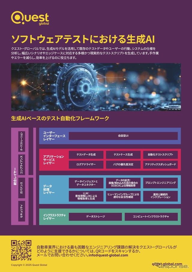 ソフトウェアテストにおける生成AI