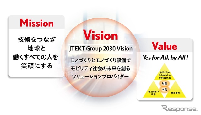 ジェイテクトのssion、Vision、Value