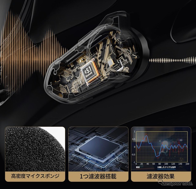 JESIMAIKの新型バイクインカム『R18 Lite』