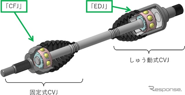 固定式等速ジョイントに高効率な「CFJ」、しゅう動式等速ジョイントに「EDJ」を採用したEV用ドライブシャフト