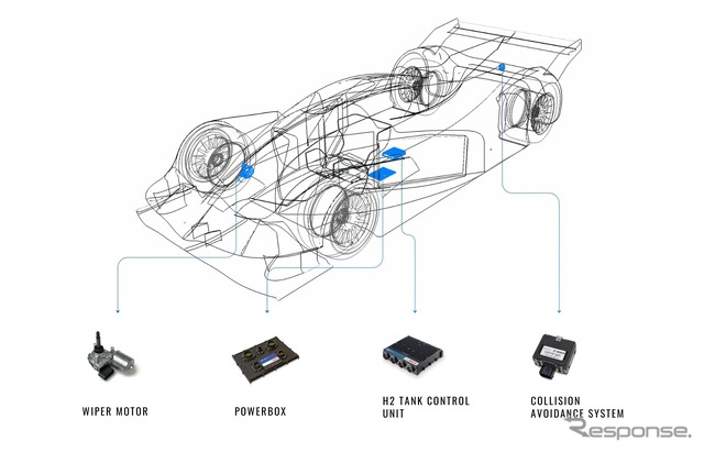 ボッシュの水素燃料電池駆動のレーシングカー『H24EVO』