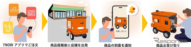 利用手順