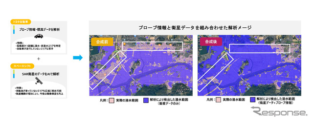 衛星データと車両走行データを組み合わせた新たな災害対策ソリューションのイメージ