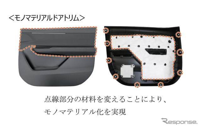 モノマテリアル化を実現した「モノマテリアルドアトリム」