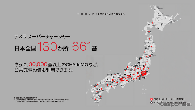 テスラスーパーチャージャー