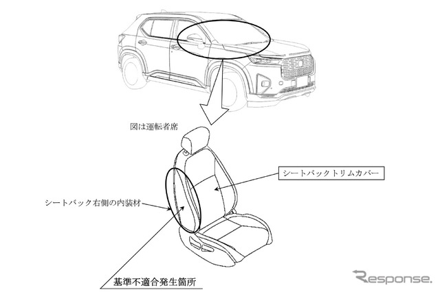 改善箇所