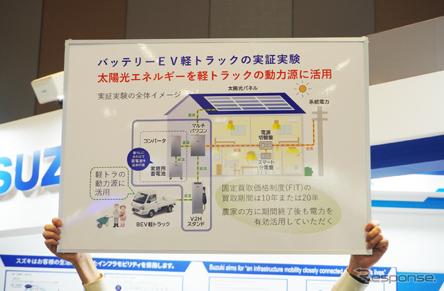 スズキ キャリイをベースとした軽トラックEV(人とくるまのテクノロジー展2025)