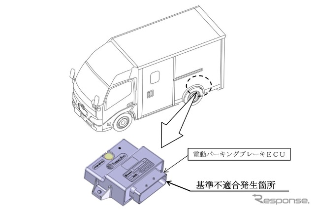 改善箇所