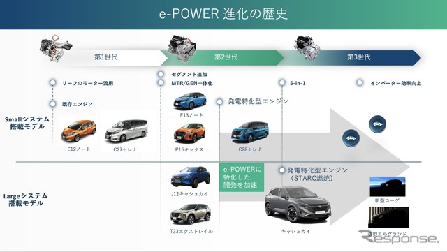 日産「e-POWER」の進化の歴史
