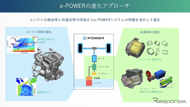 日産「e-POWER」の進化アプローチ