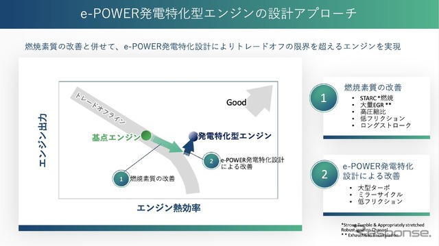 発電特化型エンジンの進化