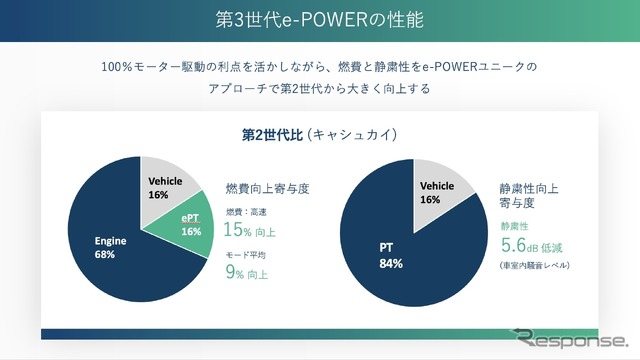 第3世代「e-POWER」の性能