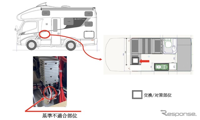 改善箇所