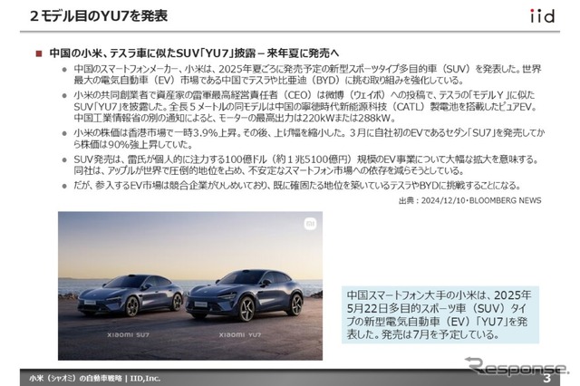 【調査レポート】小米（シャオミ）の自動車戦略