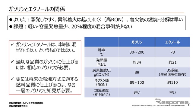 スーパー耐久レースを舞台に、低炭素ガソリンの開発で“共挑”…ENEOS、トヨタ、スバル、マツダ、日産