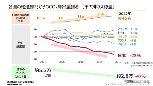 スーパー耐久レースを舞台に、低炭素ガソリンの開発で“共挑”…ENEOS、トヨタ、スバル、マツダ、日産