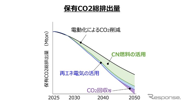 スーパー耐久レースを舞台に、低炭素ガソリンの開発で“共挑”…ENEOS、トヨタ、スバル、マツダ、日産