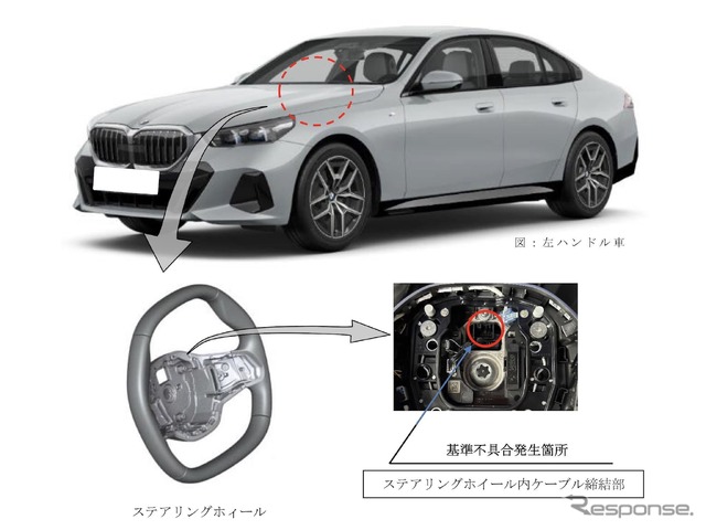 BMWでリコール、改善箇所