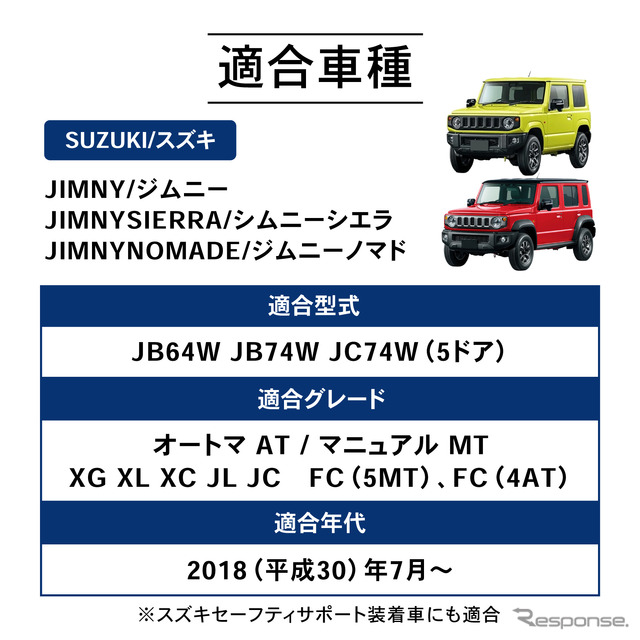 適合車種