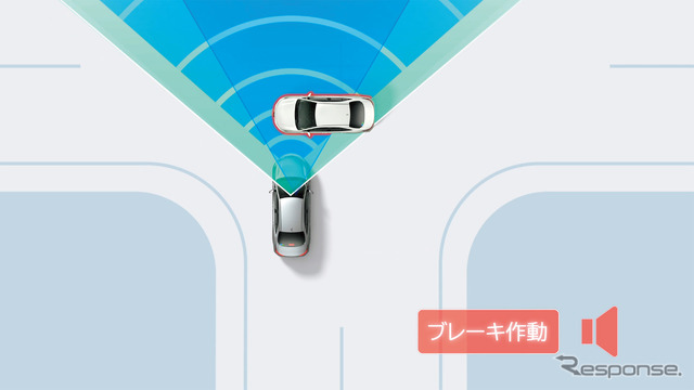 プリクラッシュセーフティ(交差点出会い頭時の車両・自動二輪車検知機能)