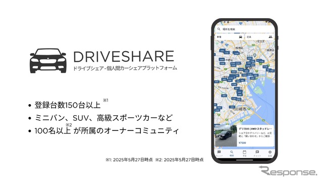 個人間カーシェアアプリ「DriveShare」