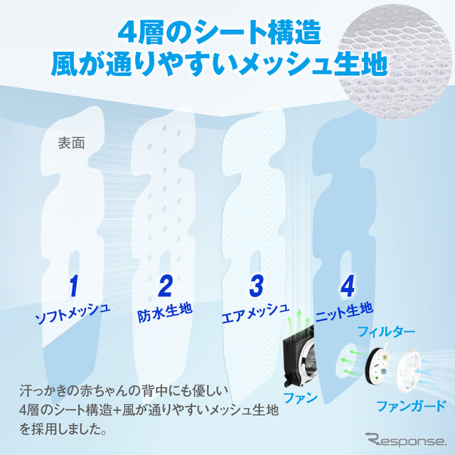 MAXWINのチャイルドシート・ベビーカー用クールシート「K-SHE14」