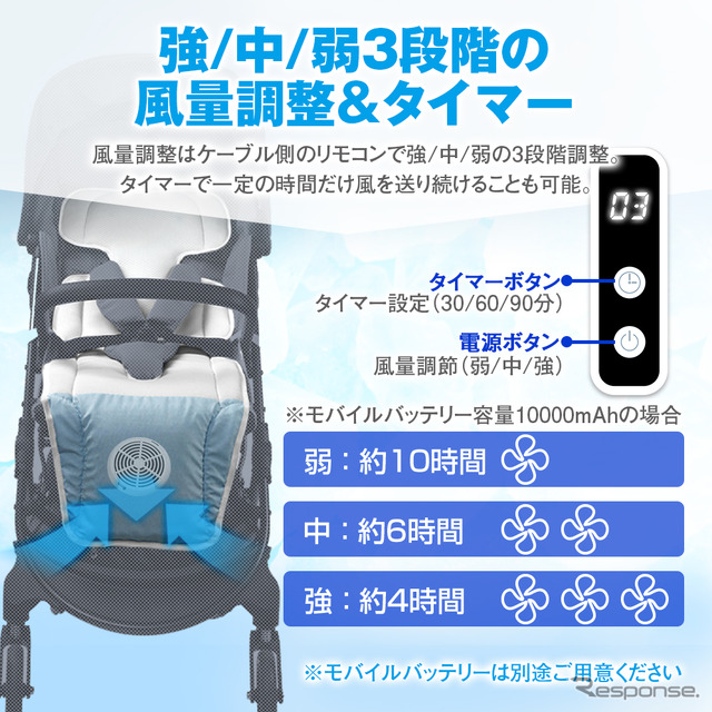 MAXWINのチャイルドシート・ベビーカー用クールシート「K-SHE14」