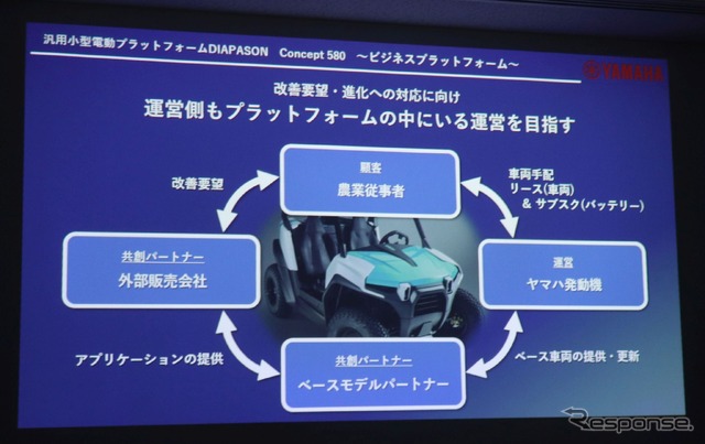 DIAPASONエコシステム