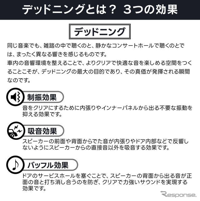 40系『アル/ヴェル』用デッドニングキット、ビートソニック「Air Baffle」