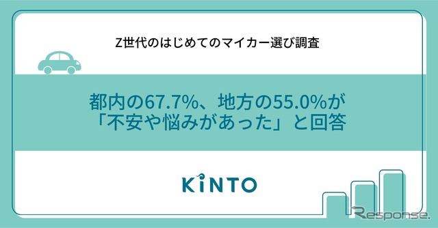 Z世代のはじめてのマイカー選び調査