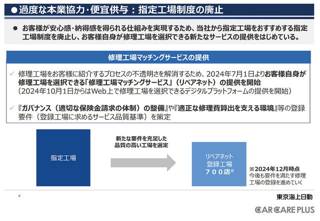 2024年12月に、東京海上日動が公開した資料(『Re-New ~本当に信頼される「お客様起点」の会社へ~』の取り組みについて)からの抜粋