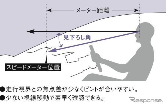 ［ホンダデザイン総括］瞬間認知 と 直感操作
