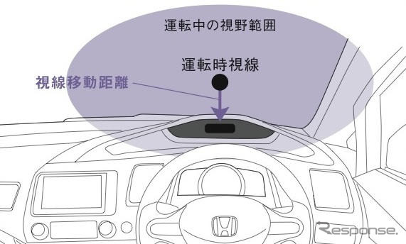 ［ホンダデザイン総括］瞬間認知 と 直感操作